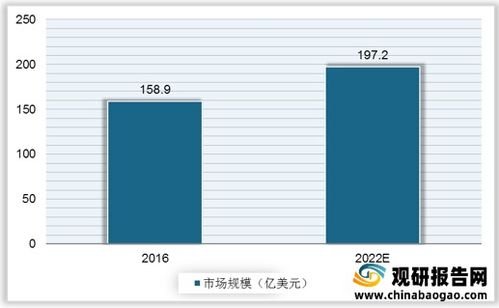 2021年中國WiFi芯片行業(yè)分析報(bào)告 行業(yè)運(yùn)營現(xiàn)狀與投資前景預(yù)測