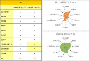 從設計、技術與運營到產品經理 互聯網職場轉型的路徑與策略
