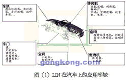 汽車網絡技術 驅動未來出行的核心技術研究與開發