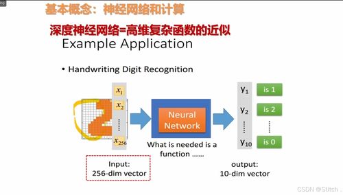 復旦大學計算機科學與技術實踐工作站 基于PyTorch與D2L的機器學習與神經網絡原理入門